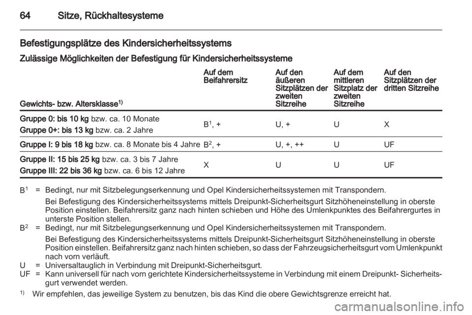 OPEL ZAFIRA 2010  Betriebsanleitung (in German) 