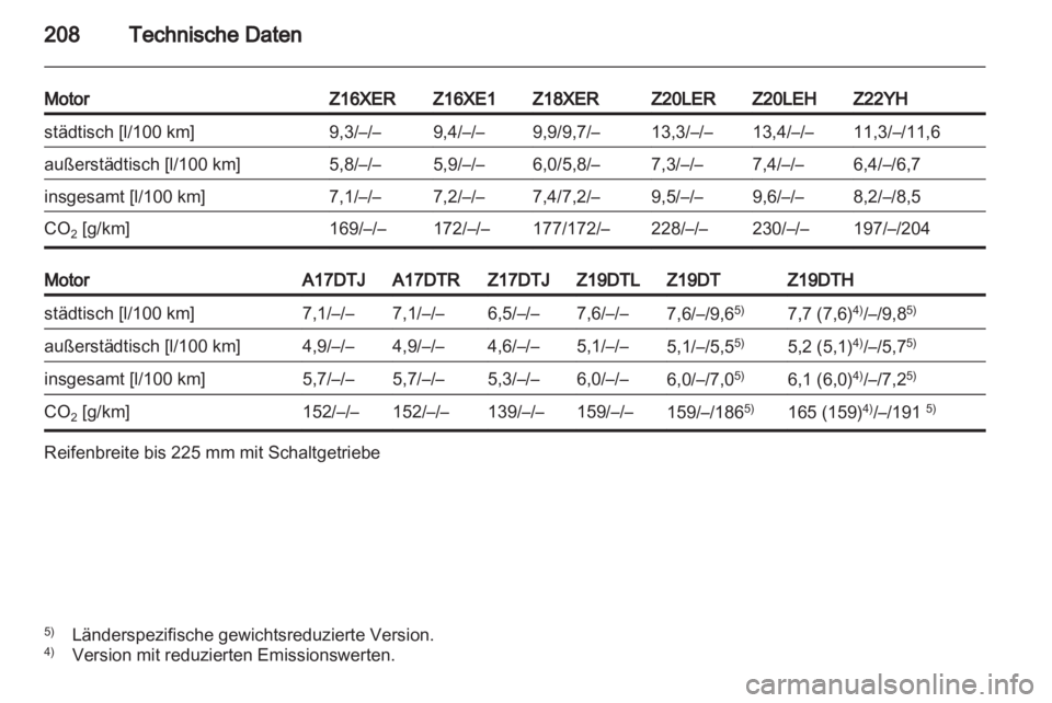 OPEL ZAFIRA 2010.5  Betriebsanleitung (in German) 