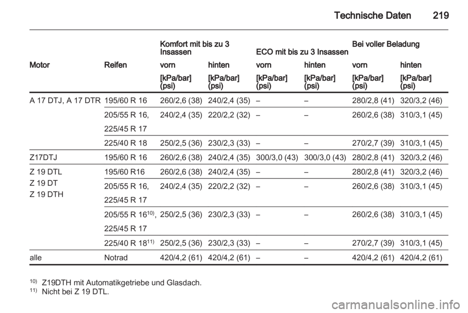 OPEL ZAFIRA 2013  Betriebsanleitung (in German) 