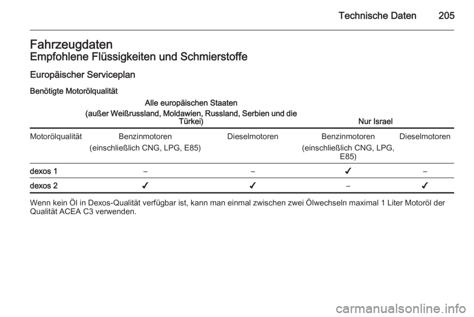 OPEL ZAFIRA B 2014  Betriebsanleitung (in German) Technische Daten205FahrzeugdatenEmpfohlene Flüssigkeiten und Schmierstoffe
Europäischer Serviceplan
Benötigte MotorölqualitätAlle europäischen Staaten
(außer Weißrussland, Moldawien, Russland,