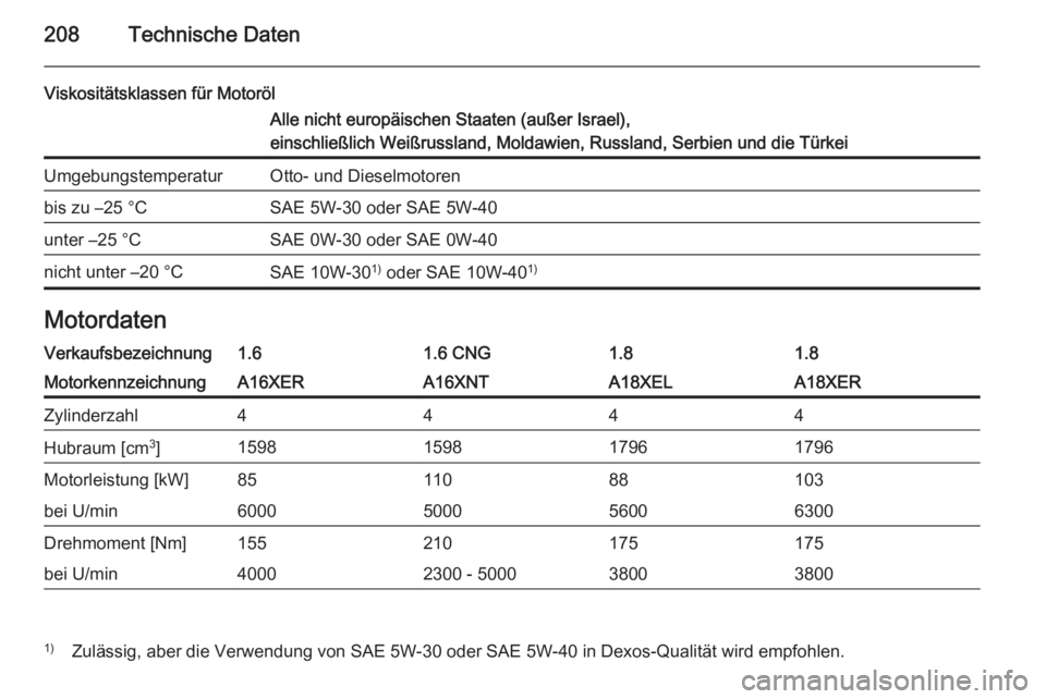 OPEL ZAFIRA B 2014  Betriebsanleitung (in German) 208Technische Daten
Viskositätsklassen für MotorölAlle nicht europäischen Staaten (außer Israel),
einschließlich Weißrussland, Moldawien, Russland, Serbien und die TürkeiUmgebungstemperaturOtt