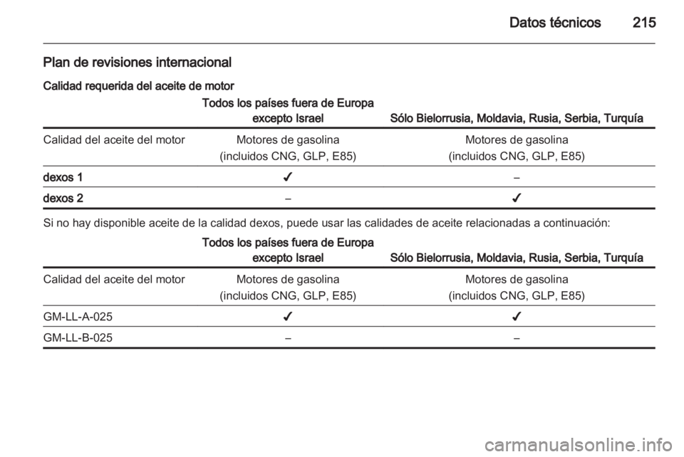 OPEL ADAM 2013.5  Manual de Instrucciones (in Spanish) 
