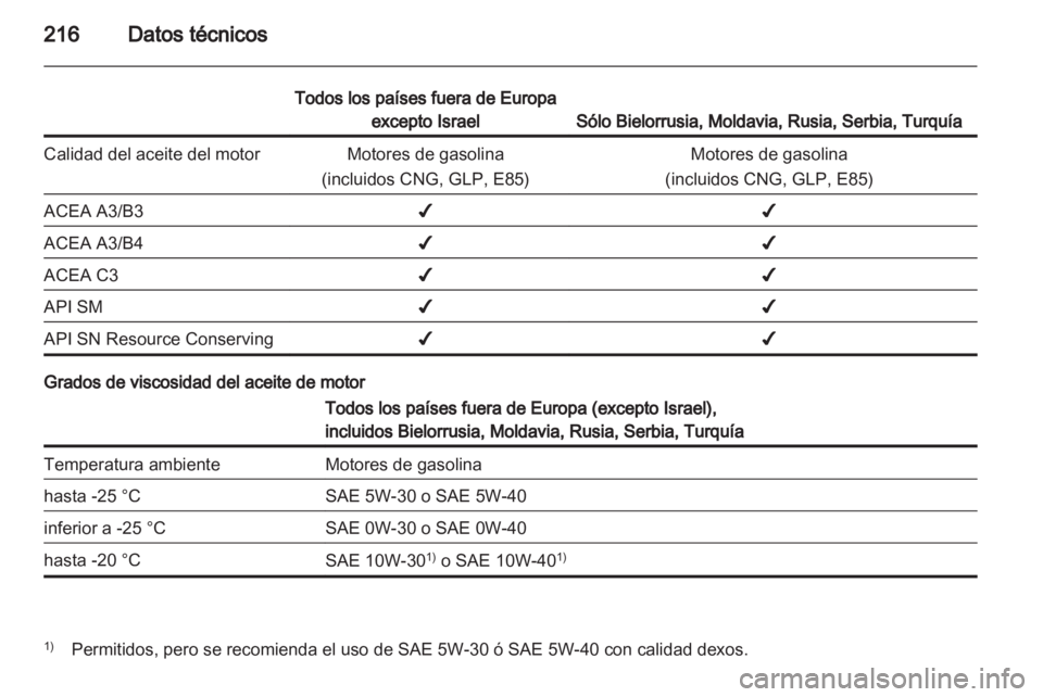OPEL ADAM 2013.5  Manual de Instrucciones (in Spanish) 