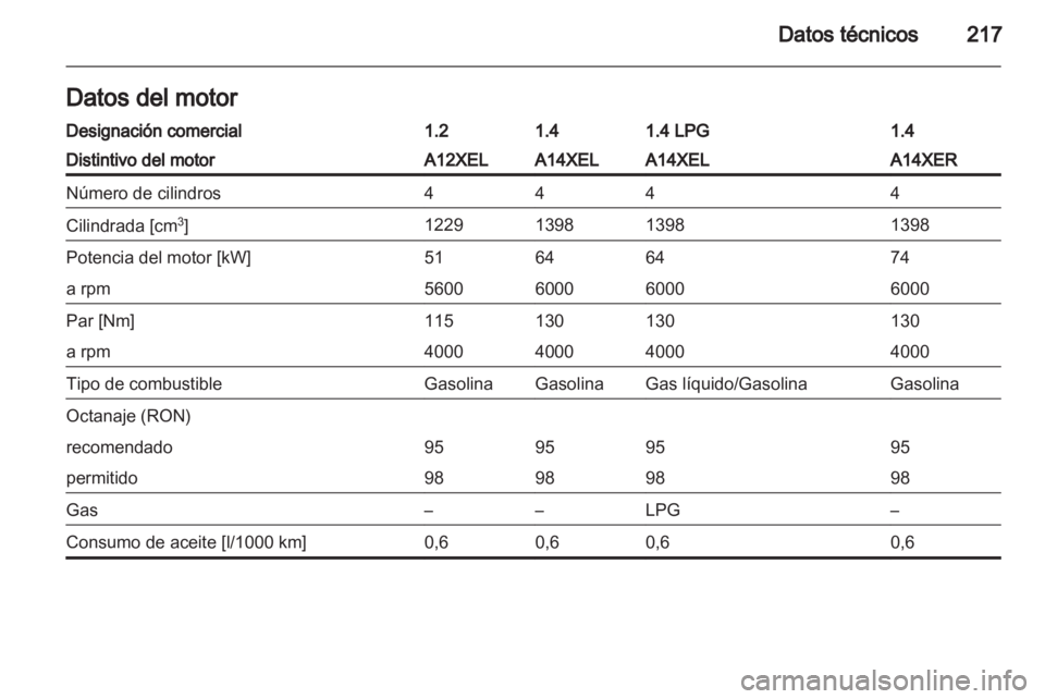 OPEL ADAM 2013.5  Manual de Instrucciones (in Spanish) 