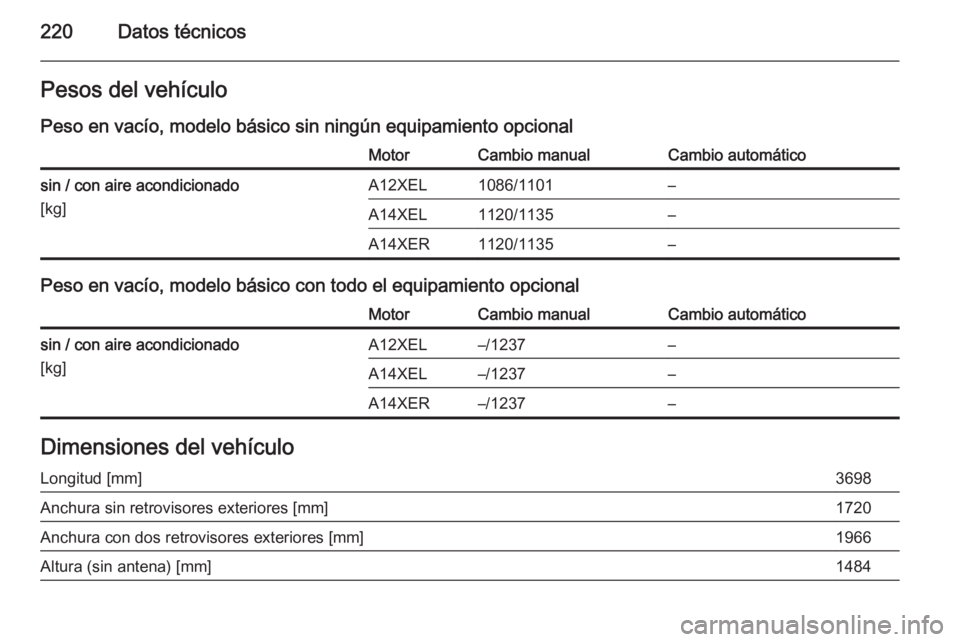 OPEL ADAM 2014  Manual de Instrucciones (in Spanish) 220Datos técnicosPesos del vehículo
Peso en vacío, modelo básico sin ningún equipamiento opcionalMotorCambio manualCambio automáticosin / con aire acondicionado
[kg]A12XEL1086/1101–A14XEL1120/