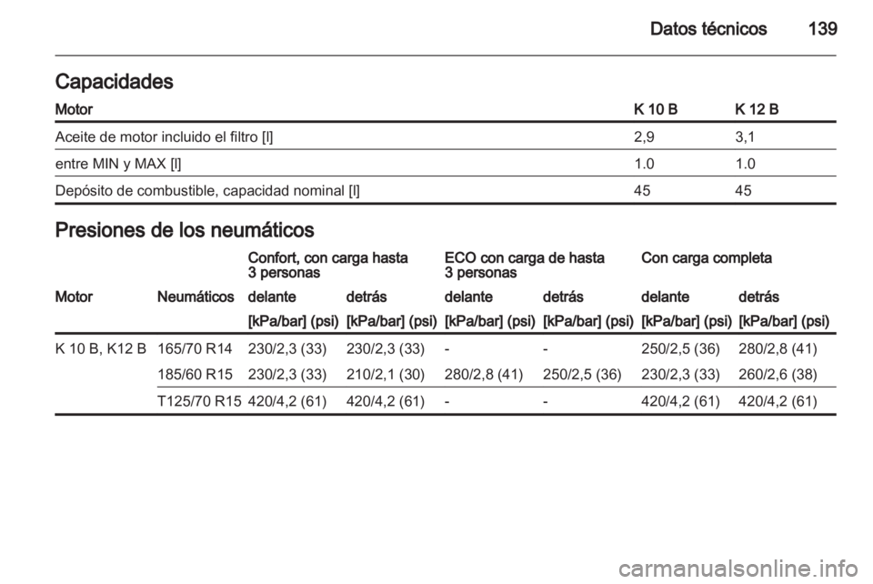 OPEL AGILA 2011  Manual de Instrucciones (in Spanish) 