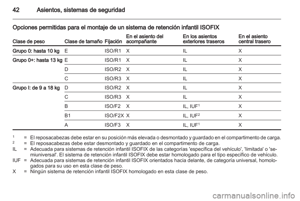 OPEL AGILA 2011  Manual de Instrucciones (in Spanish) 