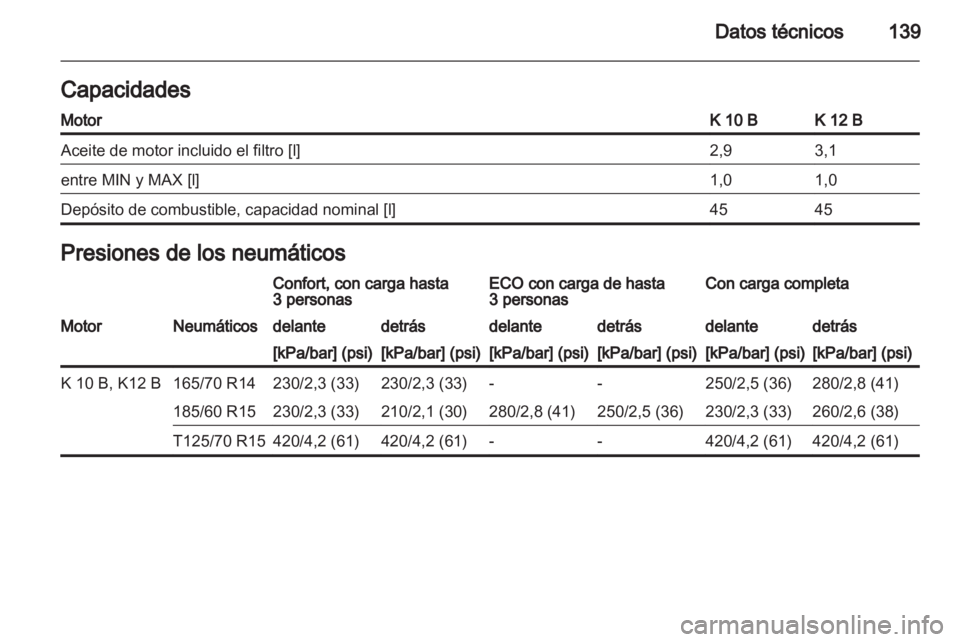 OPEL AGILA 2012  Manual de Instrucciones (in Spanish) 