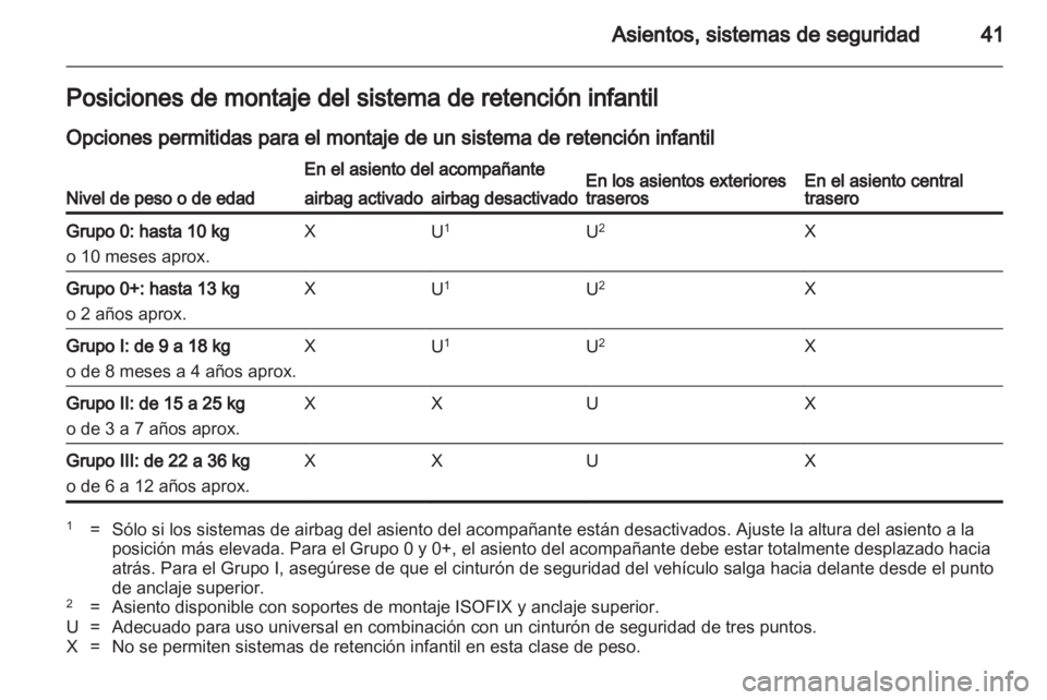 OPEL AGILA 2012  Manual de Instrucciones (in Spanish) 