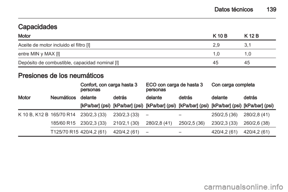 OPEL AGILA 2012.5  Manual de Instrucciones (in Spanish) 