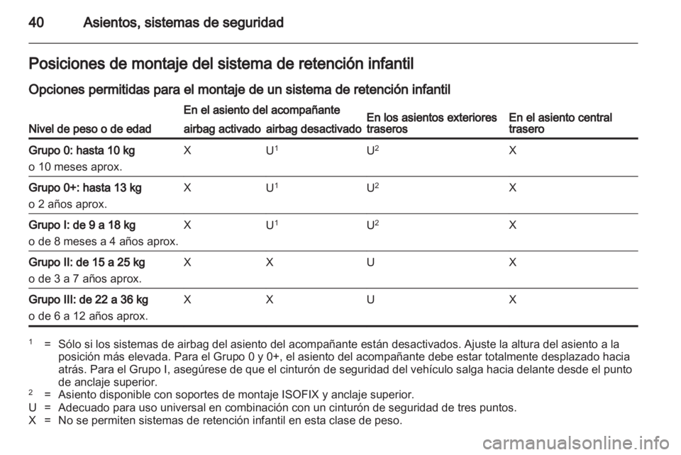 OPEL AGILA 2012.5  Manual de Instrucciones (in Spanish) 