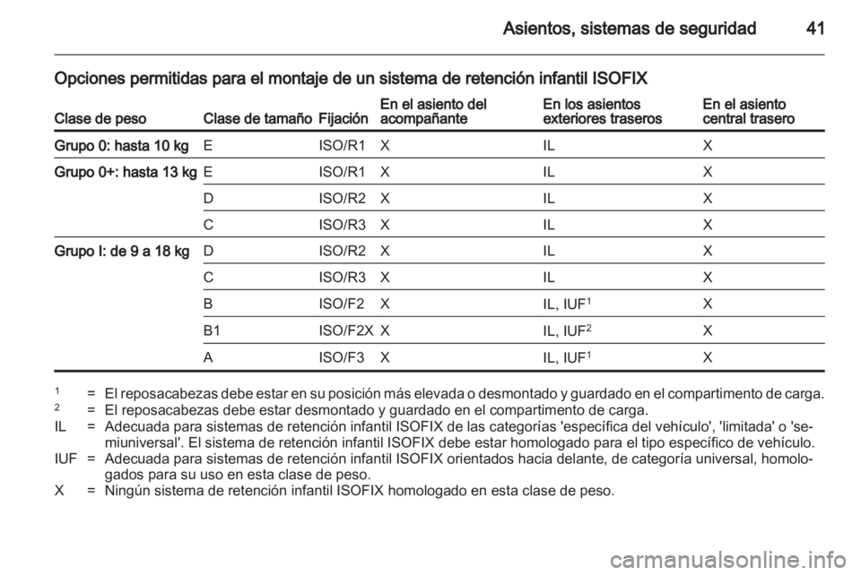 OPEL AGILA 2012.5  Manual de Instrucciones (in Spanish) 
