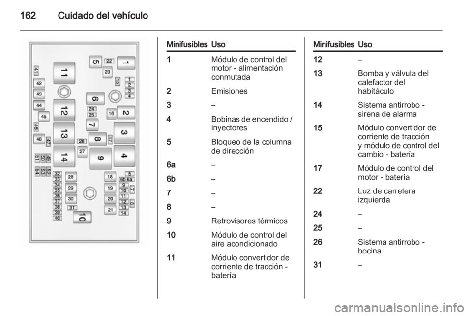 OPEL AMPERA 2012  Manual de Instrucciones (in Spanish) 