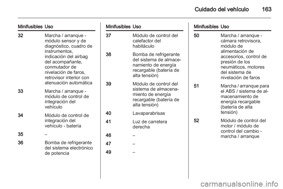 OPEL AMPERA 2012  Manual de Instrucciones (in Spanish) 