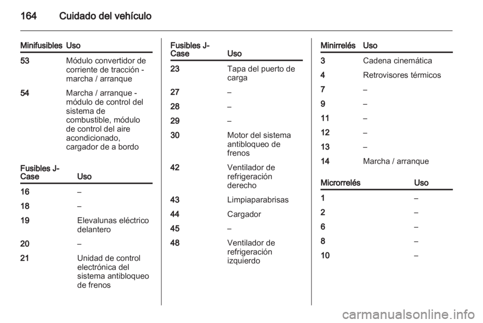 OPEL AMPERA 2012  Manual de Instrucciones (in Spanish) 