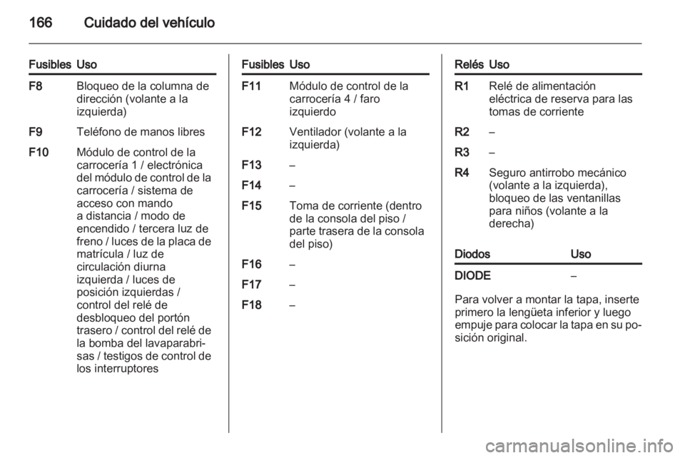 OPEL AMPERA 2012  Manual de Instrucciones (in Spanish) 