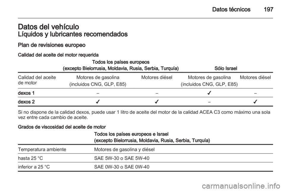OPEL AMPERA 2012  Manual de Instrucciones (in Spanish) 