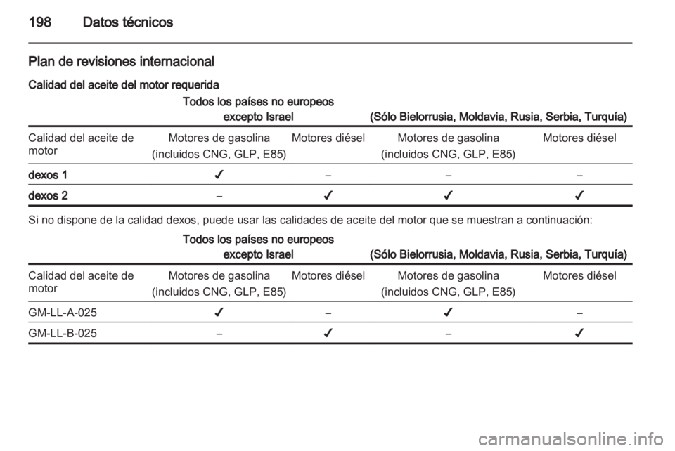 OPEL AMPERA 2012  Manual de Instrucciones (in Spanish) 