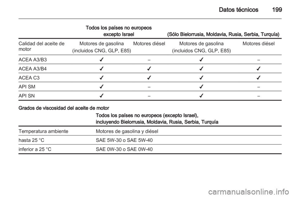 OPEL AMPERA 2012  Manual de Instrucciones (in Spanish) 