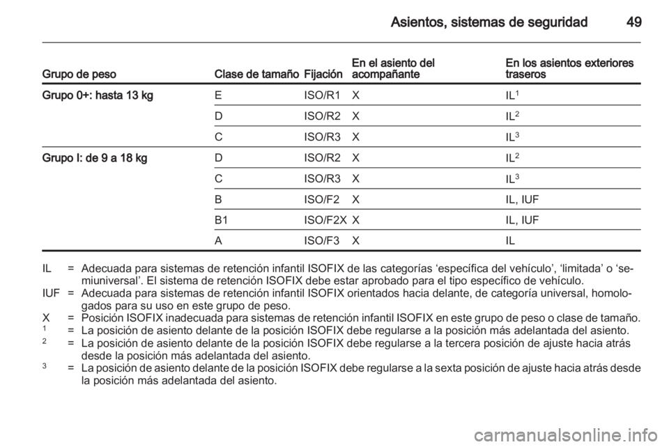 OPEL AMPERA 2012  Manual de Instrucciones (in Spanish) 