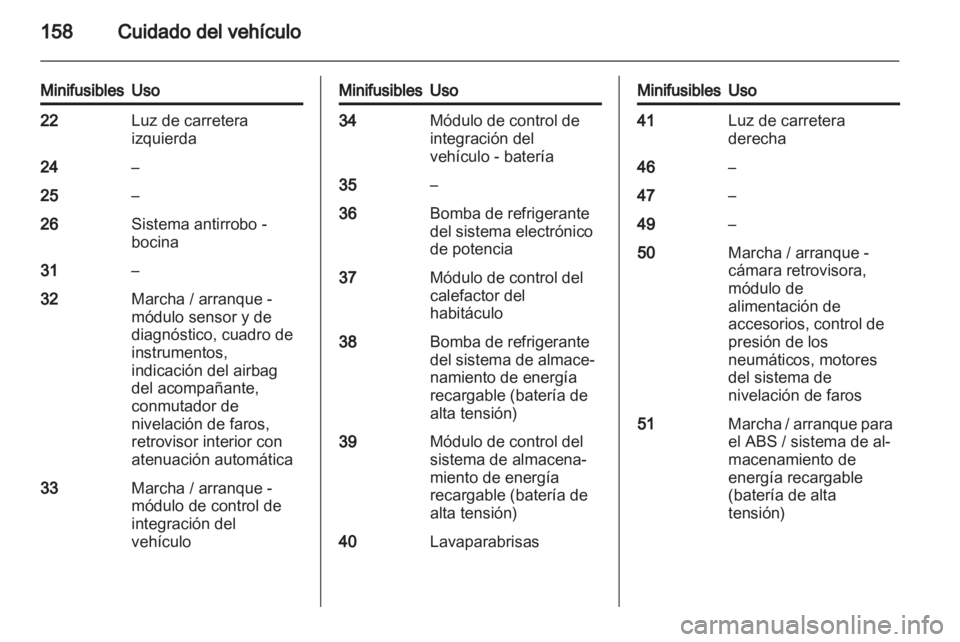 OPEL AMPERA 2012.5  Manual de Instrucciones (in Spanish) 