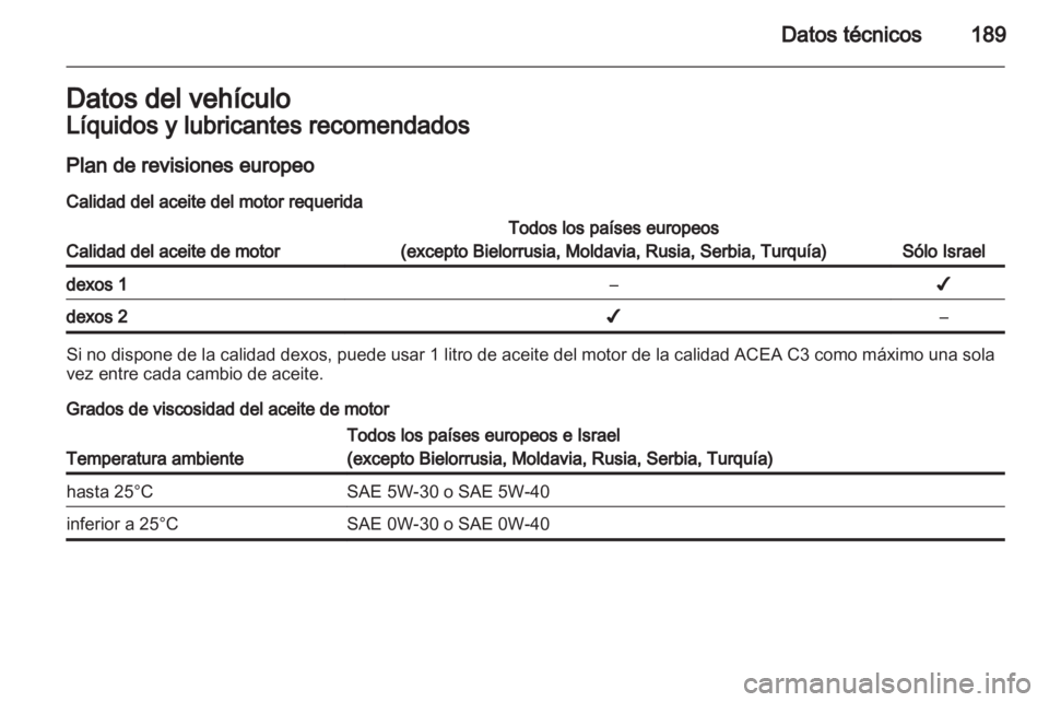 OPEL AMPERA 2012.5  Manual de Instrucciones (in Spanish) 