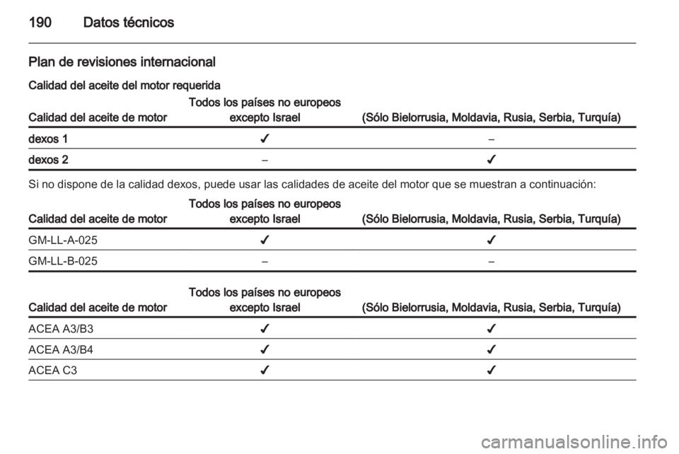 OPEL AMPERA 2012.5  Manual de Instrucciones (in Spanish) 