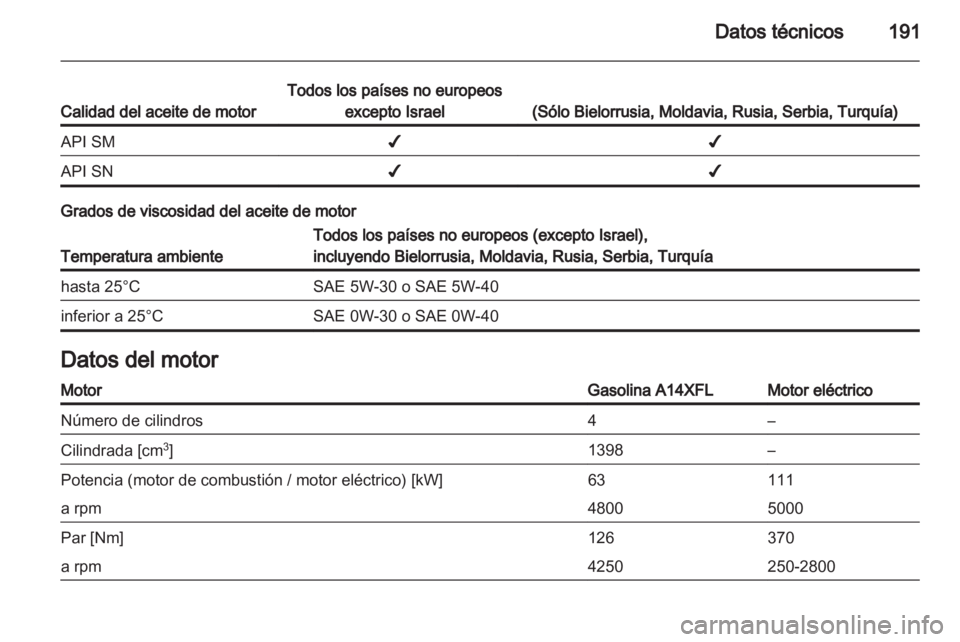 OPEL AMPERA 2012.5  Manual de Instrucciones (in Spanish) 