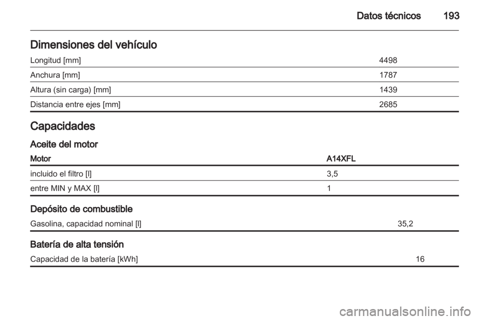 OPEL AMPERA 2012.5  Manual de Instrucciones (in Spanish) 