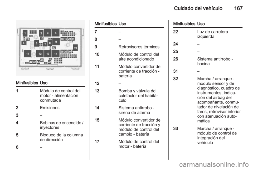 OPEL AMPERA 2013  Manual de Instrucciones (in Spanish) 