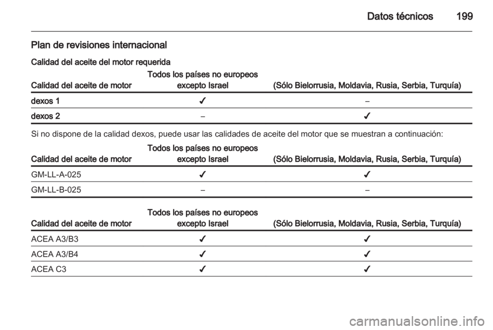 OPEL AMPERA 2013  Manual de Instrucciones (in Spanish) 
