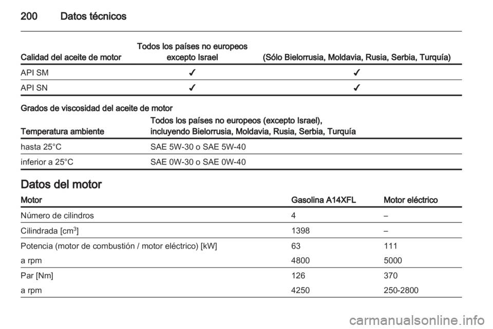 OPEL AMPERA 2013  Manual de Instrucciones (in Spanish) 