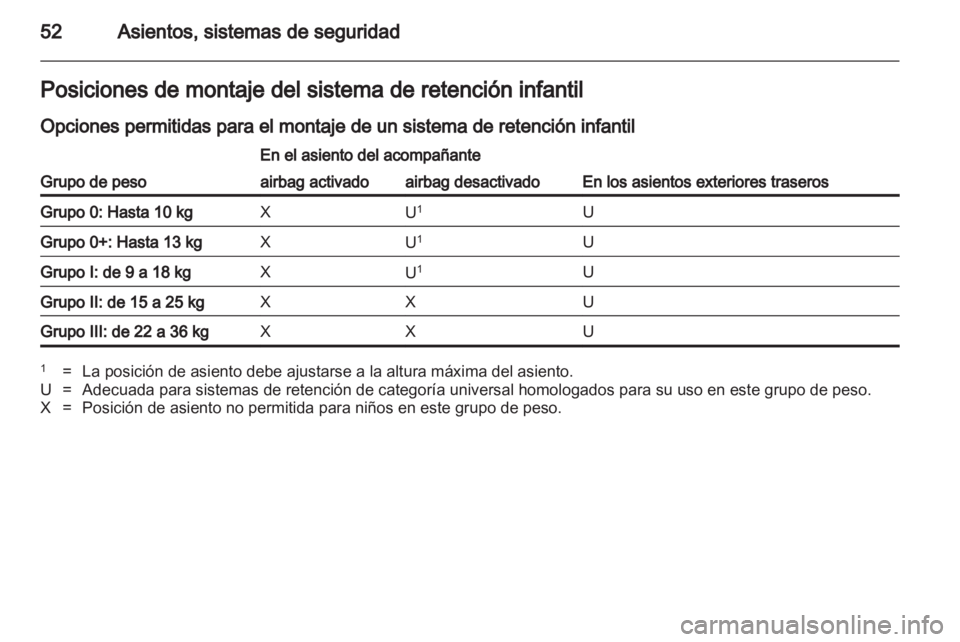 OPEL AMPERA 2013  Manual de Instrucciones (in Spanish) 