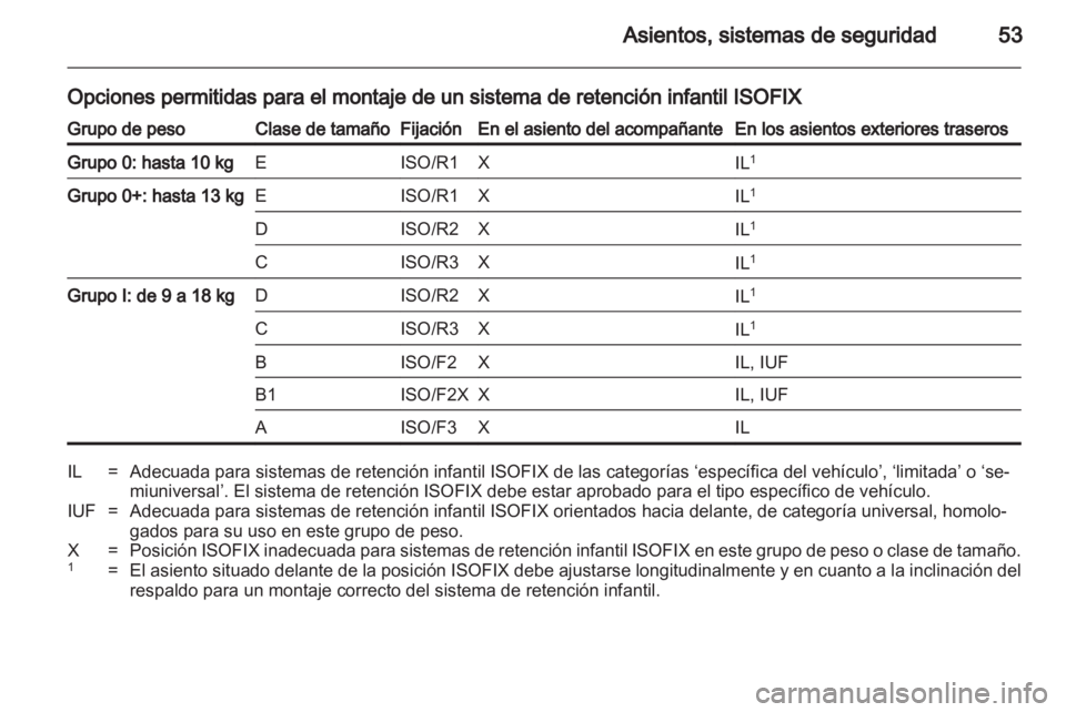 OPEL AMPERA 2013  Manual de Instrucciones (in Spanish) 