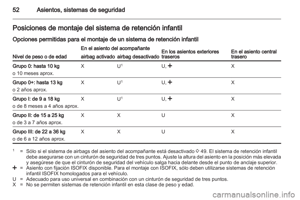 OPEL ANTARA 2011  Manual de Instrucciones (in Spanish) 
