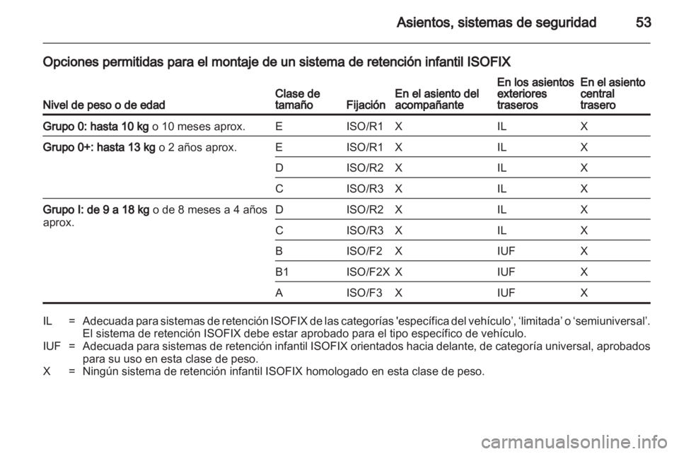 OPEL ANTARA 2011  Manual de Instrucciones (in Spanish) 