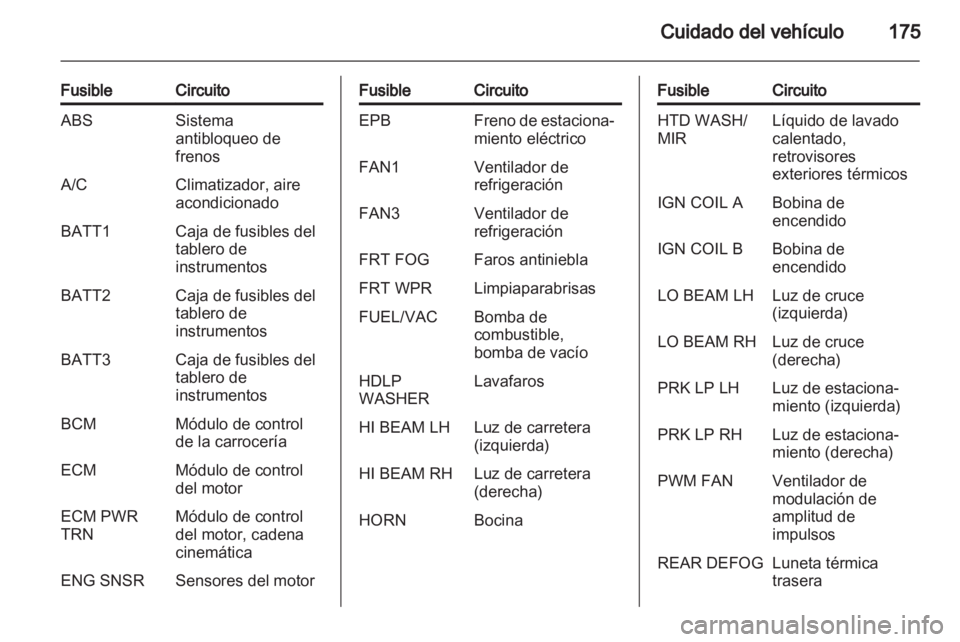 OPEL ANTARA 2012.5  Manual de Instrucciones (in Spanish) 