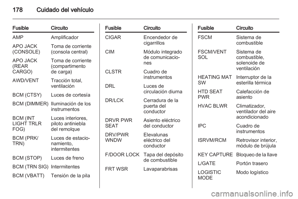 OPEL ANTARA 2012.5  Manual de Instrucciones (in Spanish) 