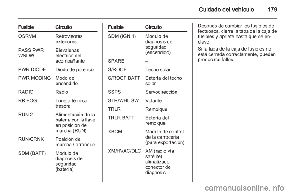OPEL ANTARA 2012.5  Manual de Instrucciones (in Spanish) 