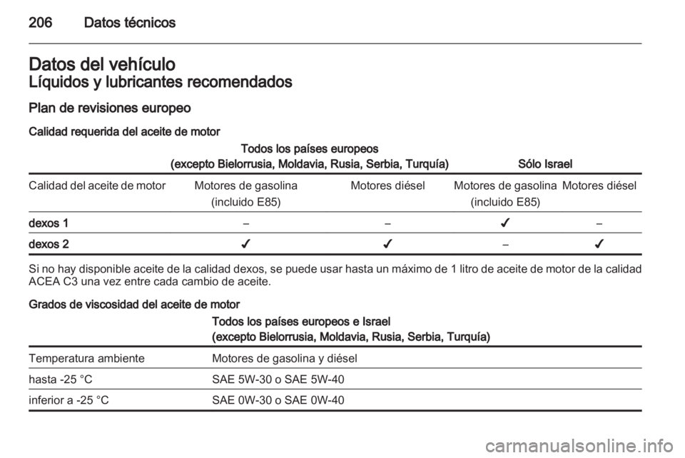 OPEL ANTARA 2012.5  Manual de Instrucciones (in Spanish) 