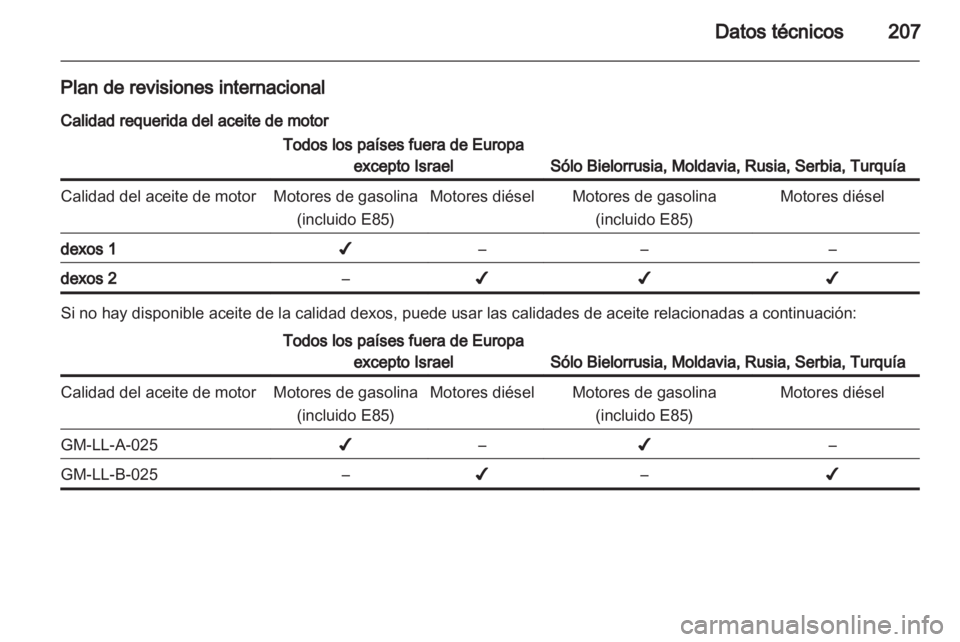 OPEL ANTARA 2012.5  Manual de Instrucciones (in Spanish) 
