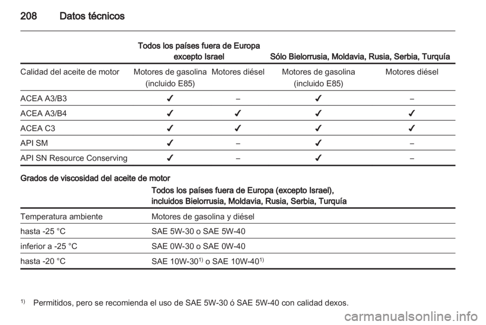 OPEL ANTARA 2012.5  Manual de Instrucciones (in Spanish) 