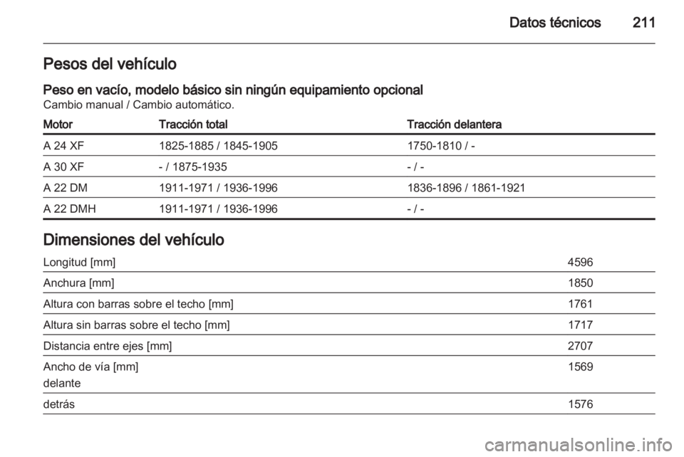 OPEL ANTARA 2012.5  Manual de Instrucciones (in Spanish) 