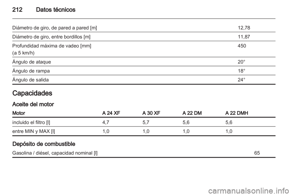 OPEL ANTARA 2012.5  Manual de Instrucciones (in Spanish) 