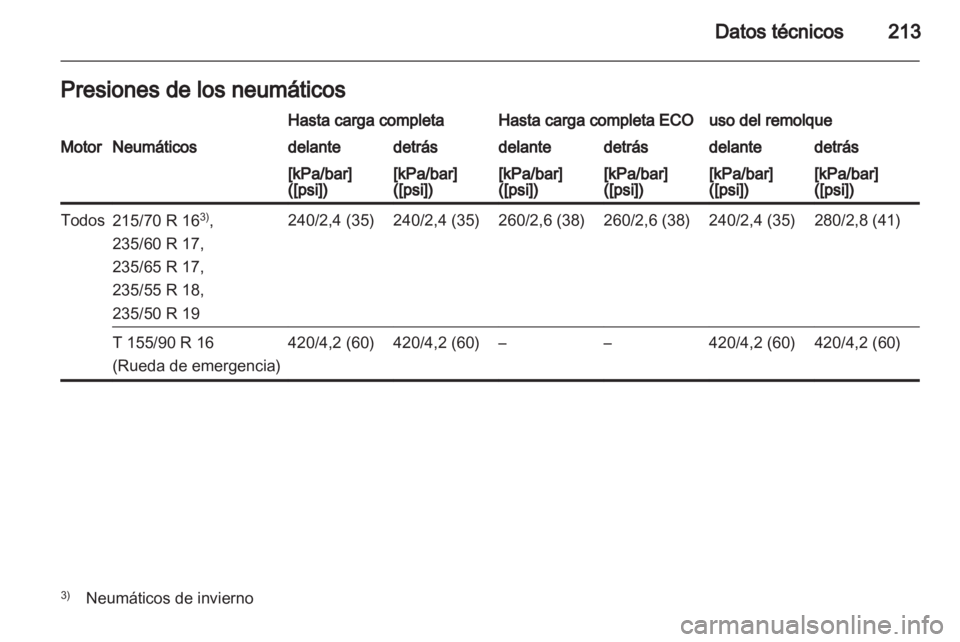 OPEL ANTARA 2012.5  Manual de Instrucciones (in Spanish) 