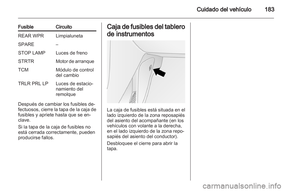 OPEL ANTARA 2013.5  Manual de Instrucciones (in Spanish) 