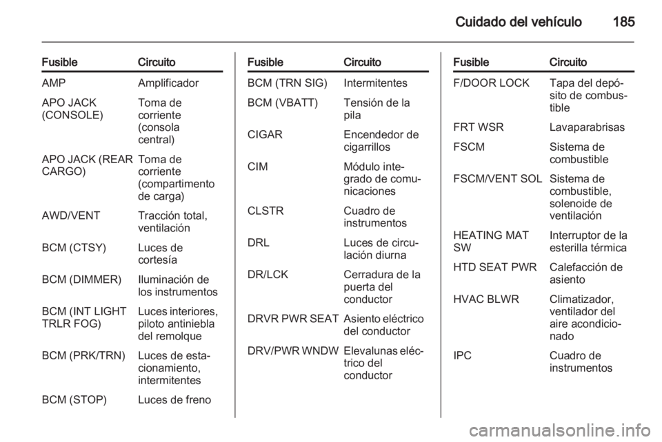 OPEL ANTARA 2013.5  Manual de Instrucciones (in Spanish) 