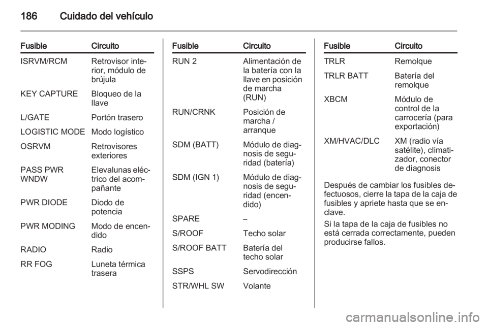 OPEL ANTARA 2013.5  Manual de Instrucciones (in Spanish) 