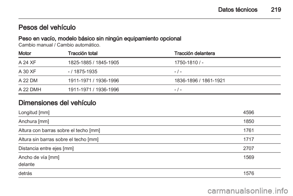 OPEL ANTARA 2013.5  Manual de Instrucciones (in Spanish) 