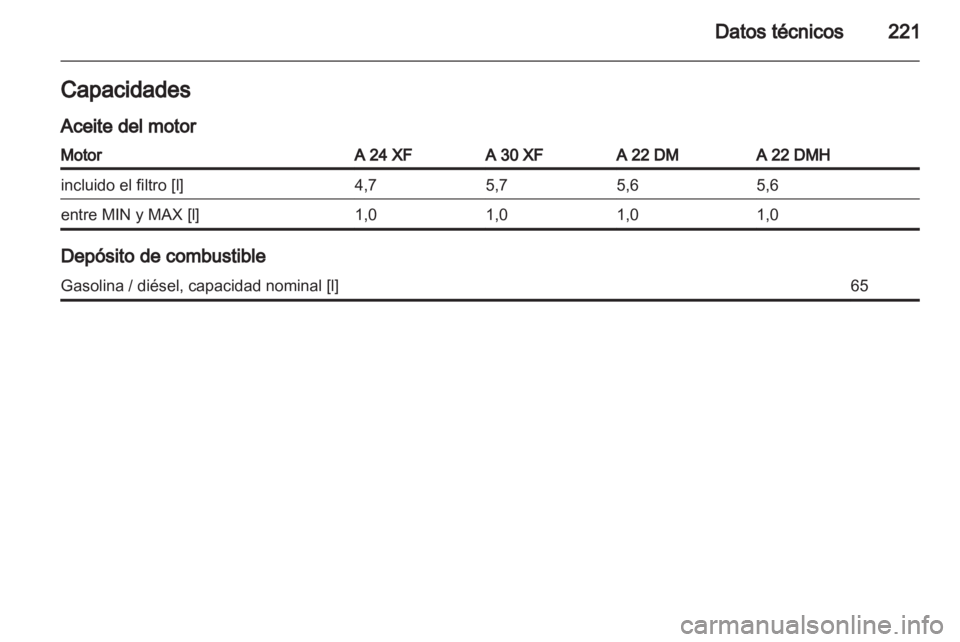 OPEL ANTARA 2013.5  Manual de Instrucciones (in Spanish) 